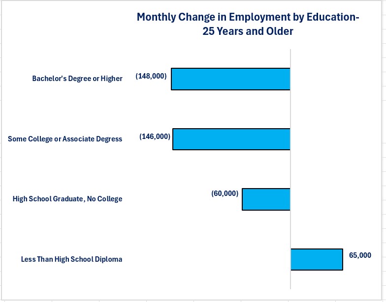 0-NFP Employed.jpg